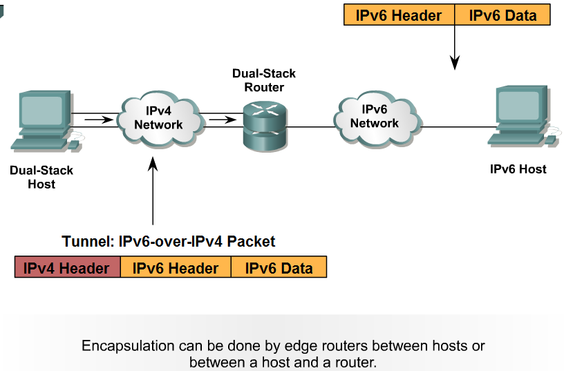 Протокол ipv6. Ipv4 или ipv6. Ipv4 c