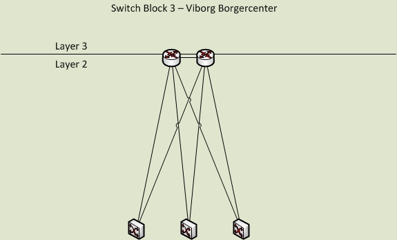 Viborg bogercenter Switch Block.jpg