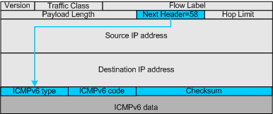 ICMPv6.png