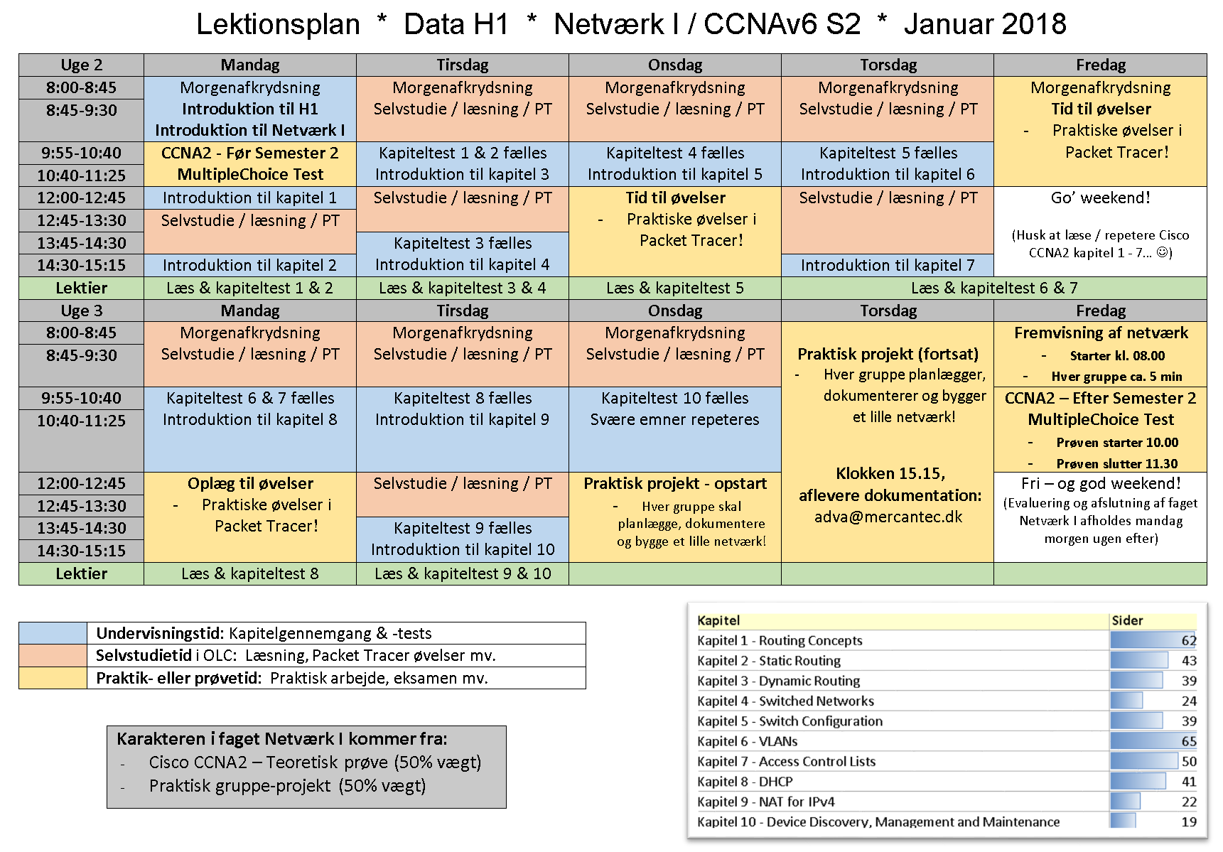 Lektionsplan Netværk I Uge 2 2018.png