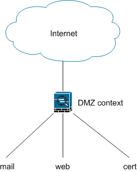 Dmz-context.png