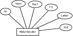 6238 Databaser Agenda ER Diagrammer2.gif
