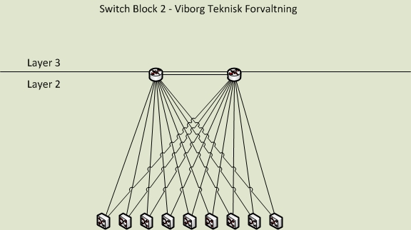 Viborg Teknisk Forvaltning Switch Block.jpg