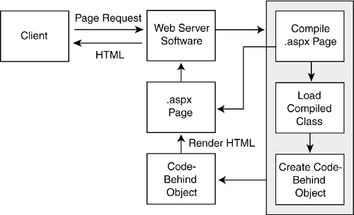 Asp client-server-interaction1.gif