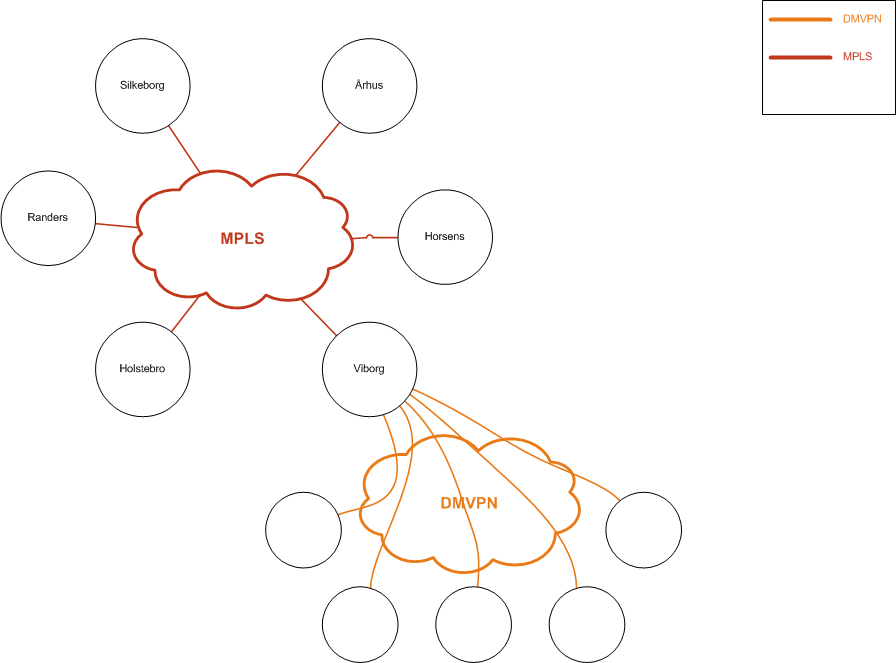 Group1337 Network Design - DMVPN & MPLS.png