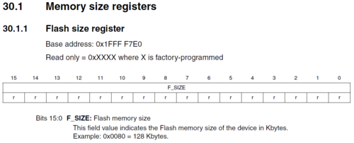 STM32F107VC Flash size register