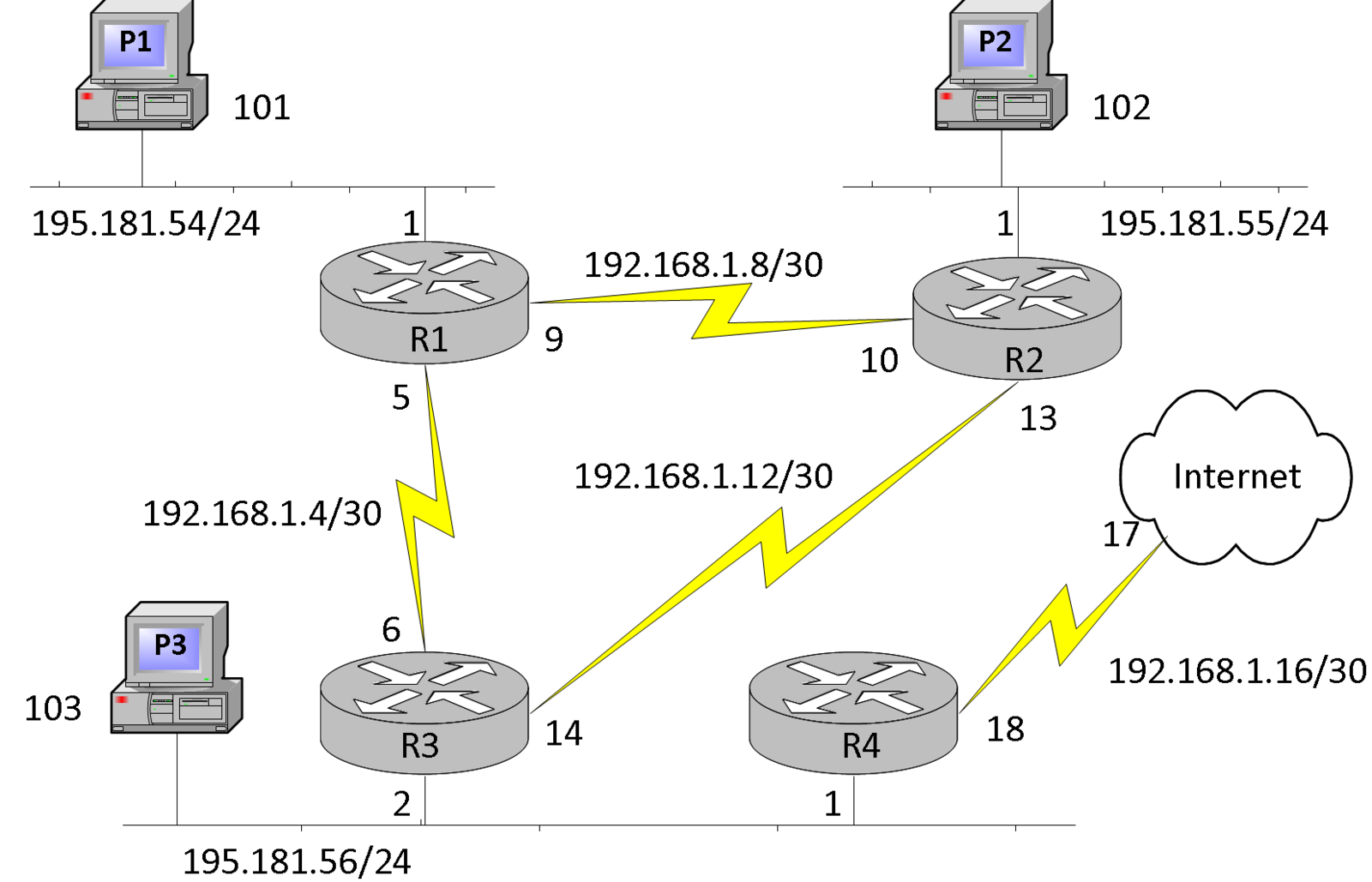 ITT 2014/Network module 1/Assignment Day 3 - Teknologisk videncenter