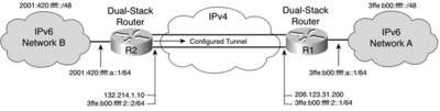 Ipv6in4.png