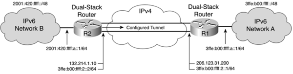 Ipv6in4.png