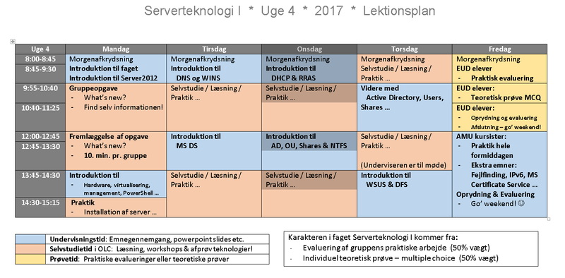 Lektionsplan Serverteknologi I Uge 4 2017