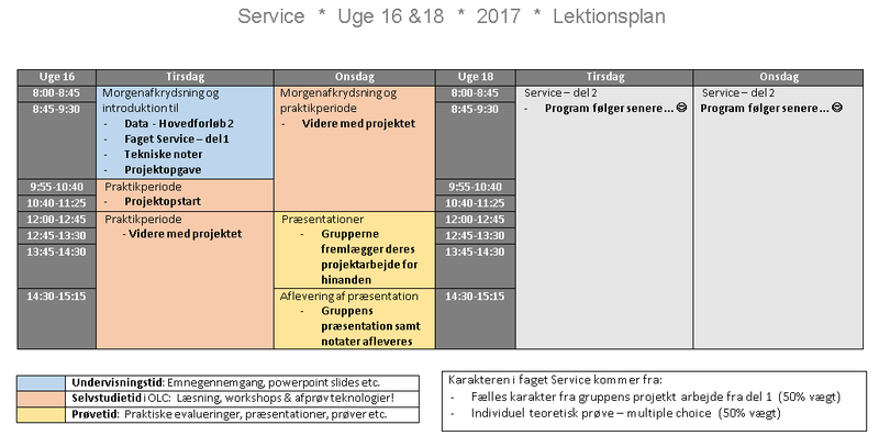 Lektionsplan Service Uge 16 & 18 2017
