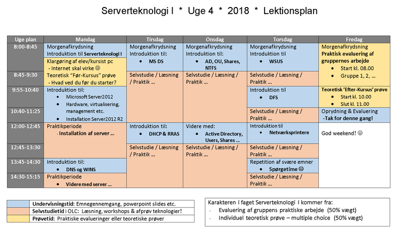 Lektionsplan Serverteknologi I Uge 4 2018