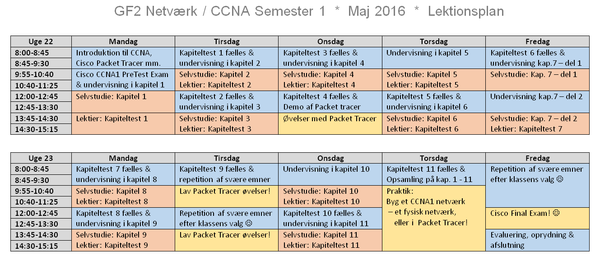 Lektionsplan CCNA Semester 1 uge 22 2016